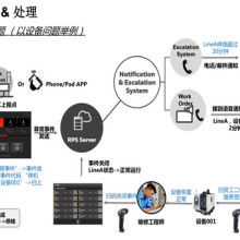 廣東信華電腦科技公司 專業(yè)軟件開發(fā)與成本報價解決方案